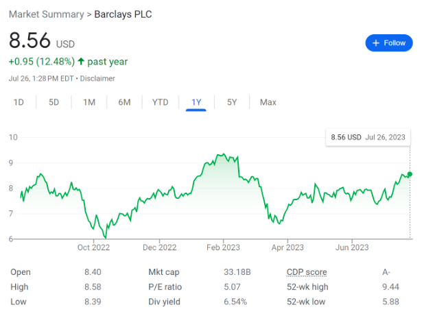 Barcalys price